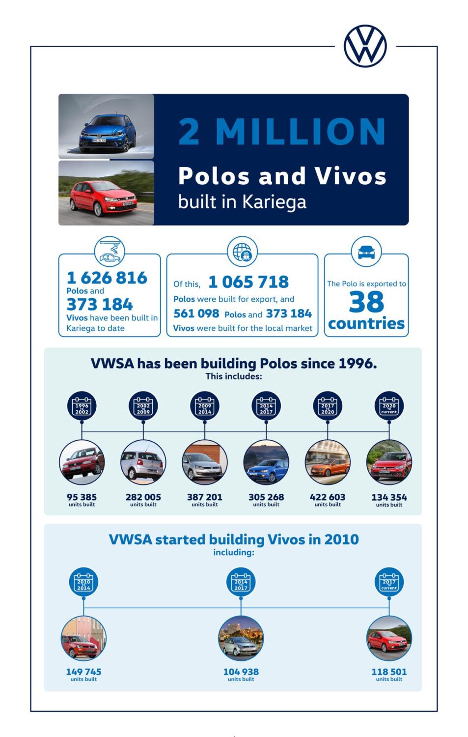 2 MILLION Polos and Vivos Infographics_1800x1800