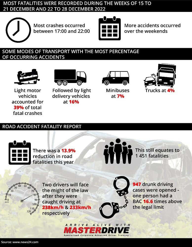 Accident fatalities 22 to 23.jpg